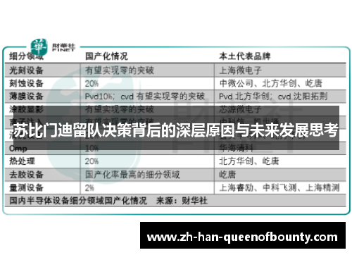 苏比门迪留队决策背后的深层原因与未来发展思考