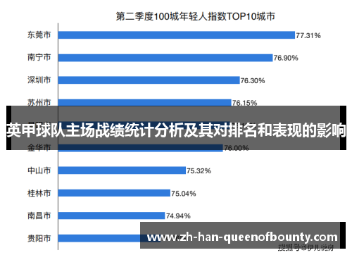 英甲球队主场战绩统计分析及其对排名和表现的影响