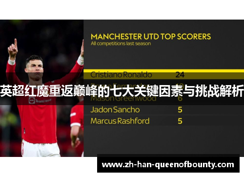 英超红魔重返巅峰的七大关键因素与挑战解析