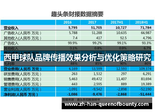 西甲球队品牌传播效果分析与优化策略研究