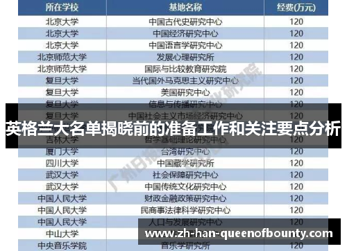 英格兰大名单揭晓前的准备工作和关注要点分析