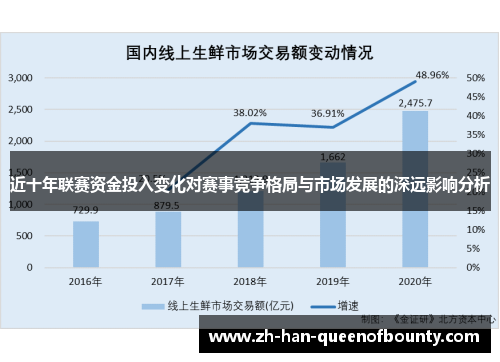 近十年联赛资金投入变化对赛事竞争格局与市场发展的深远影响分析