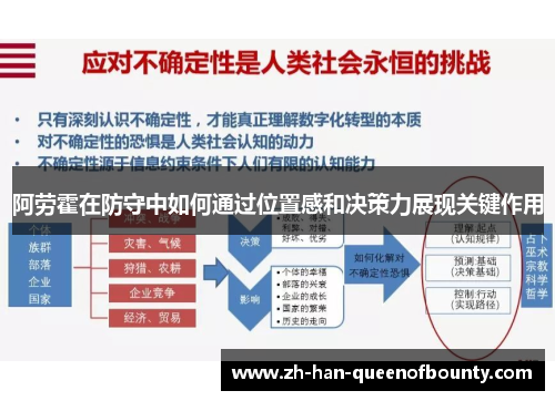 阿劳霍在防守中如何通过位置感和决策力展现关键作用