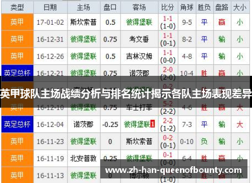 英甲球队主场战绩分析与排名统计揭示各队主场表现差异