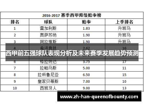 西甲前五强球队表现分析及未来赛季发展趋势预测