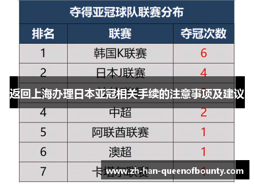 返回上海办理日本亚冠相关手续的注意事项及建议