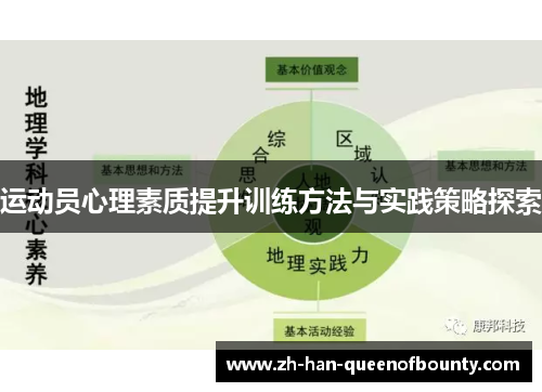 运动员心理素质提升训练方法与实践策略探索 运动员心理素质提升训练方法与实践策略探索