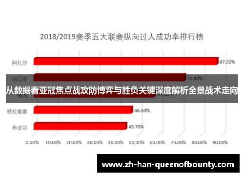 从数据看亚冠焦点战攻防博弈与胜负关键深度解析全景战术走向 从数据看亚冠焦点战攻防博弈与胜负关键深度解析全景战术走向