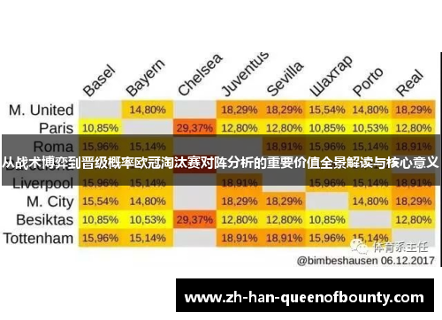 从战术博弈到晋级概率欧冠淘汰赛对阵分析的重要价值全景解读与核心意义