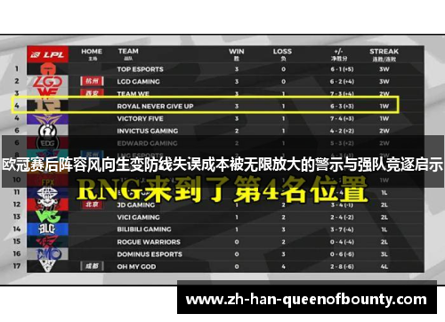 欧冠赛后阵容风向生变防线失误成本被无限放大的警示与强队竞逐启示 欧冠赛后阵容风向生变防线失误成本被无限放大的警示与强队竞逐启示