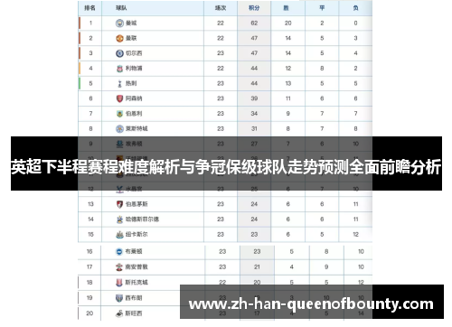 英超下半程赛程难度解析与争冠保级球队走势预测全面前瞻分析 英超下半程赛程难度解析与争冠保级球队走势预测全面前瞻分析